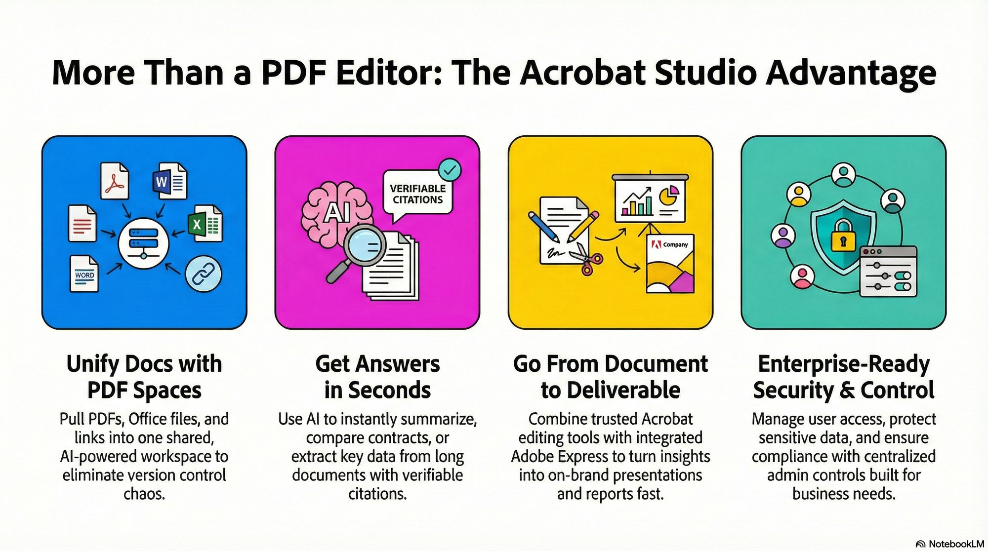 Adobe PDF editor infographic