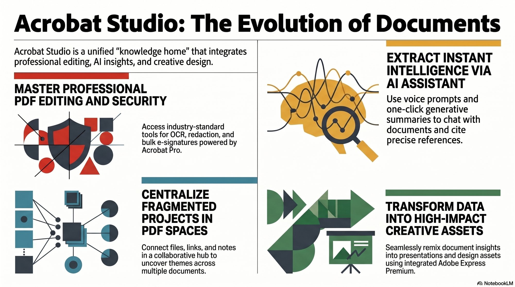 PDF Editing Software Infographic