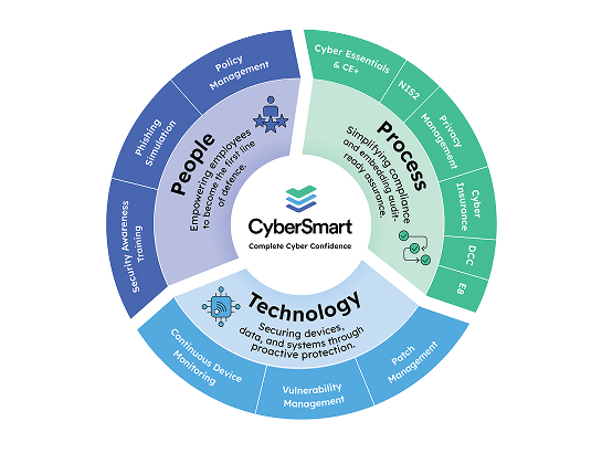 CyberSmart_who is bild_02_V2